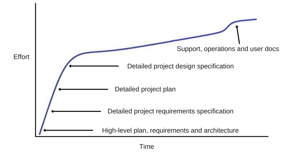 specification effectiveness