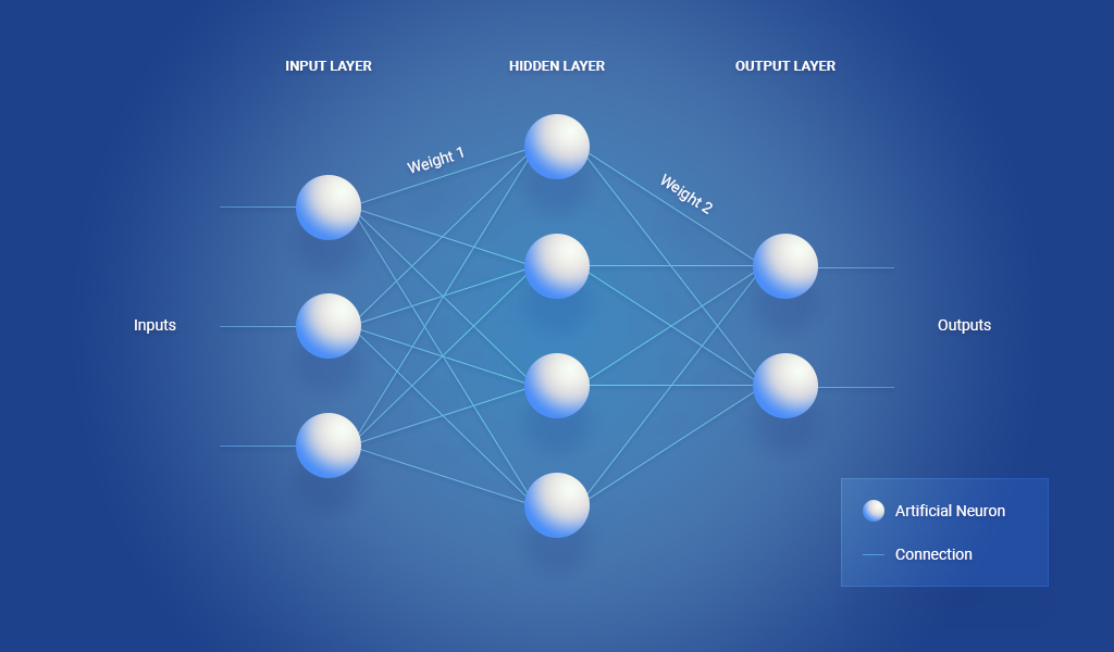 artificial network neurons