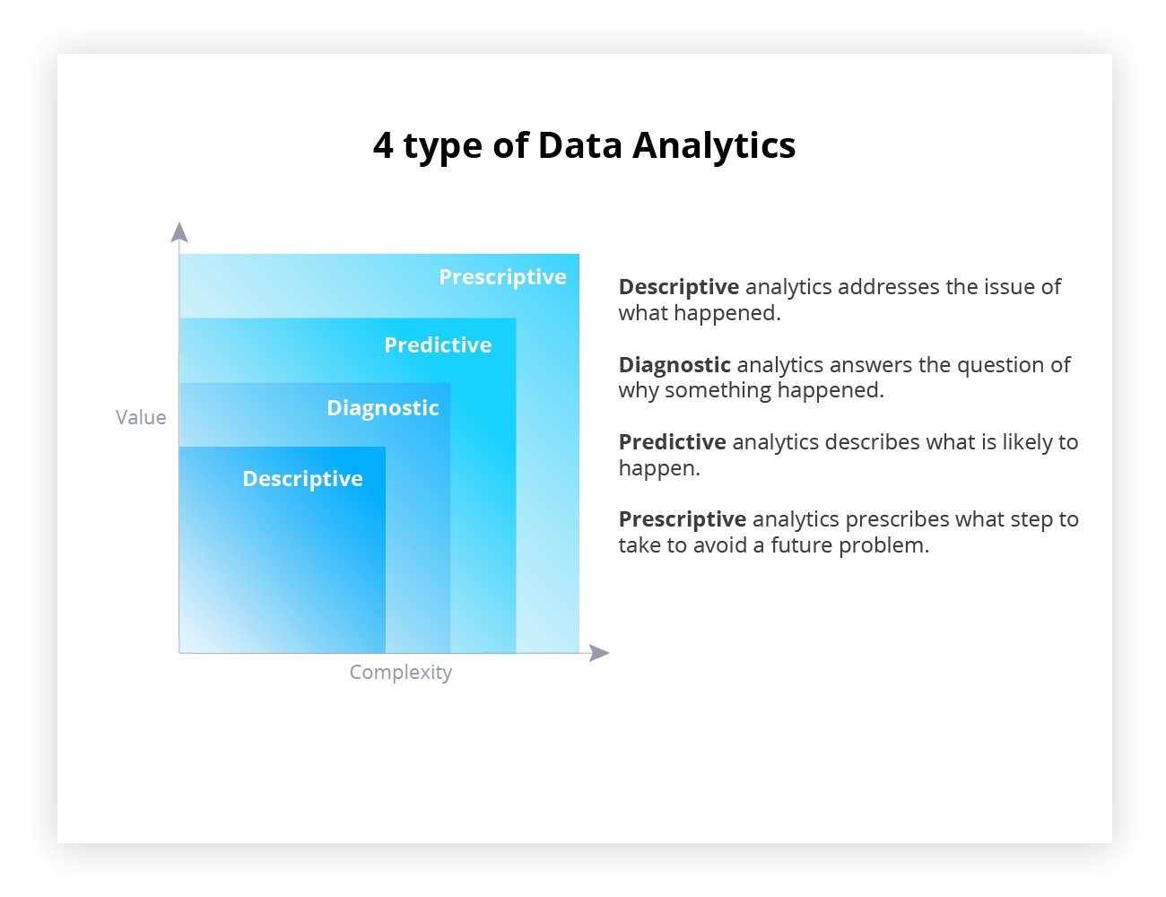 types of data analysis