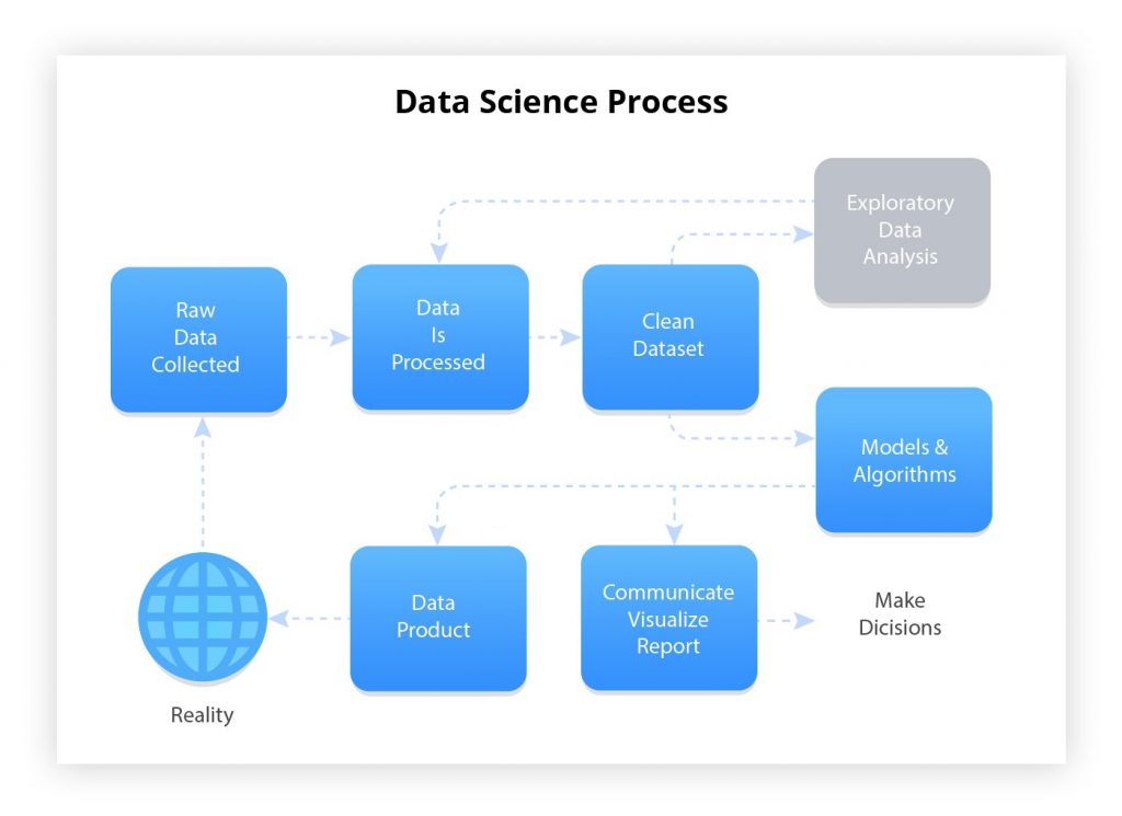 Data science data analysis