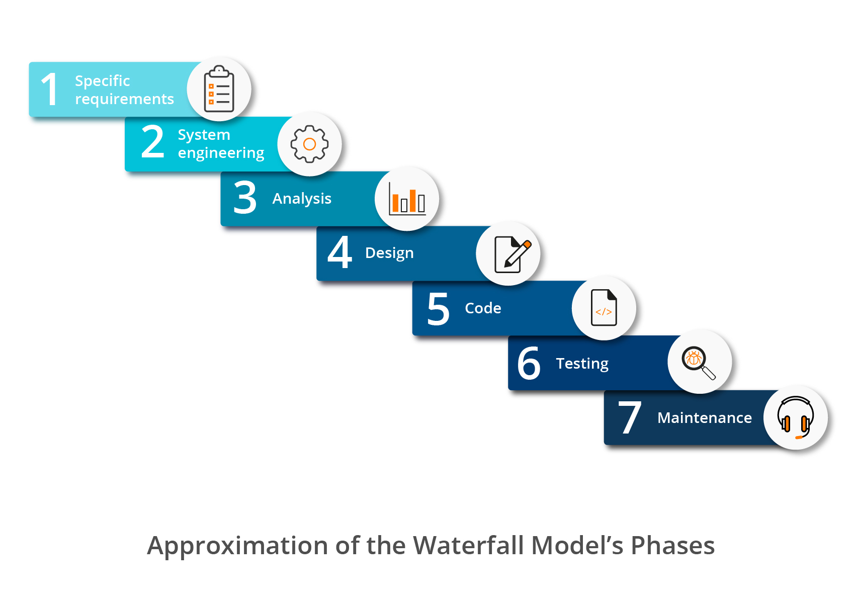 software creation process