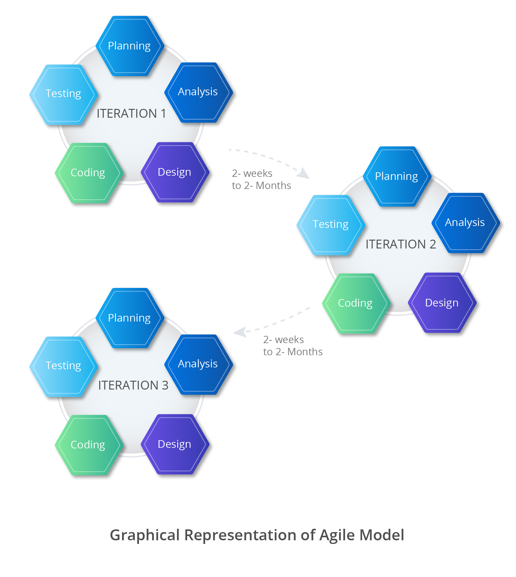 software development process