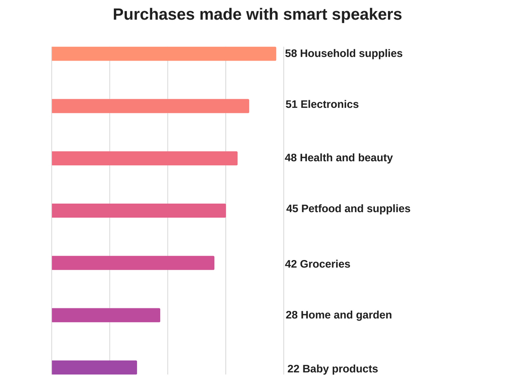 alexa skills marketplace