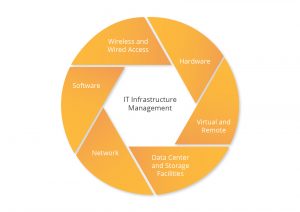 devops