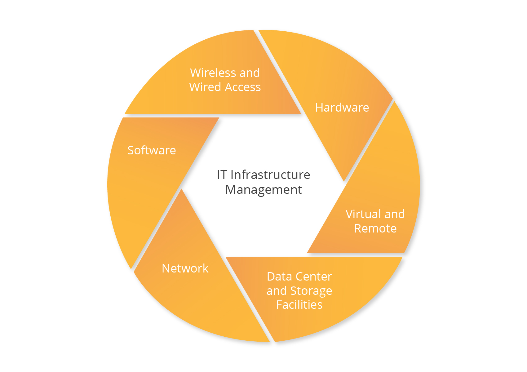 devops roles amd responsibilities