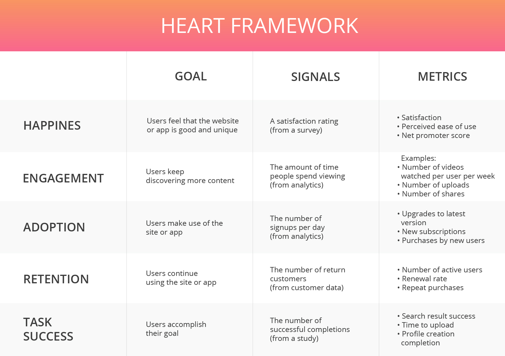 User framework. Фреймворк Heart. Фреймворк Heart метрики. Пример фреймворк Heart. Heart Framework русский.