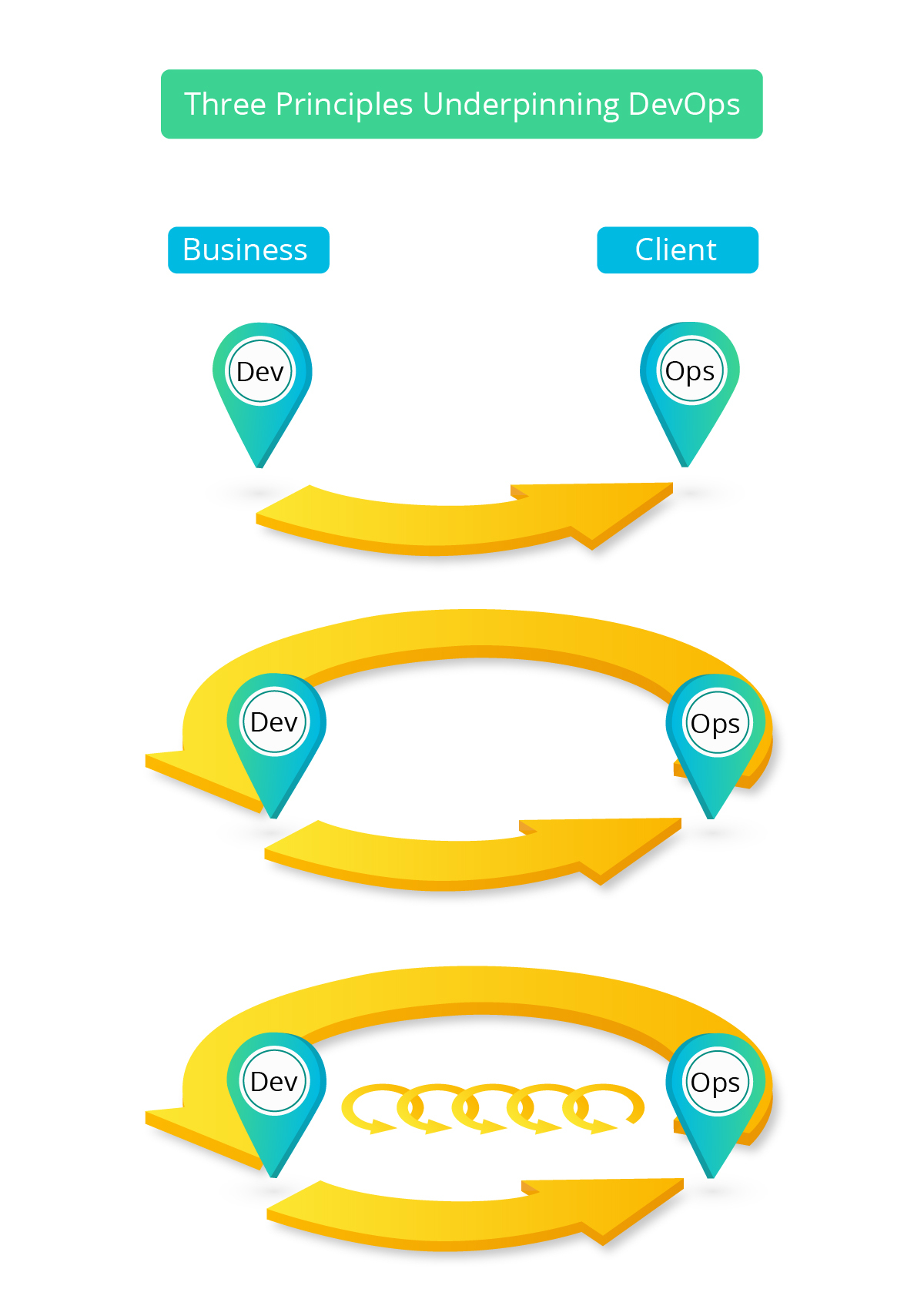 devops roles and responsibilities