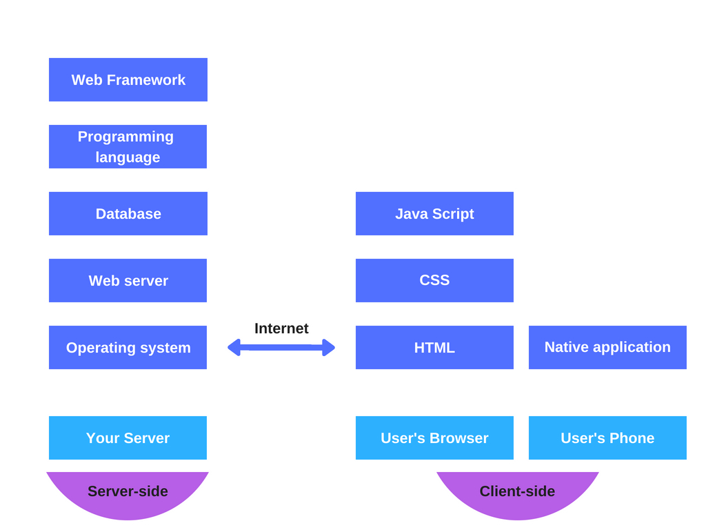 what-is-a-tech-stack-factors-in-choosing-a-tech-stack-aha-software