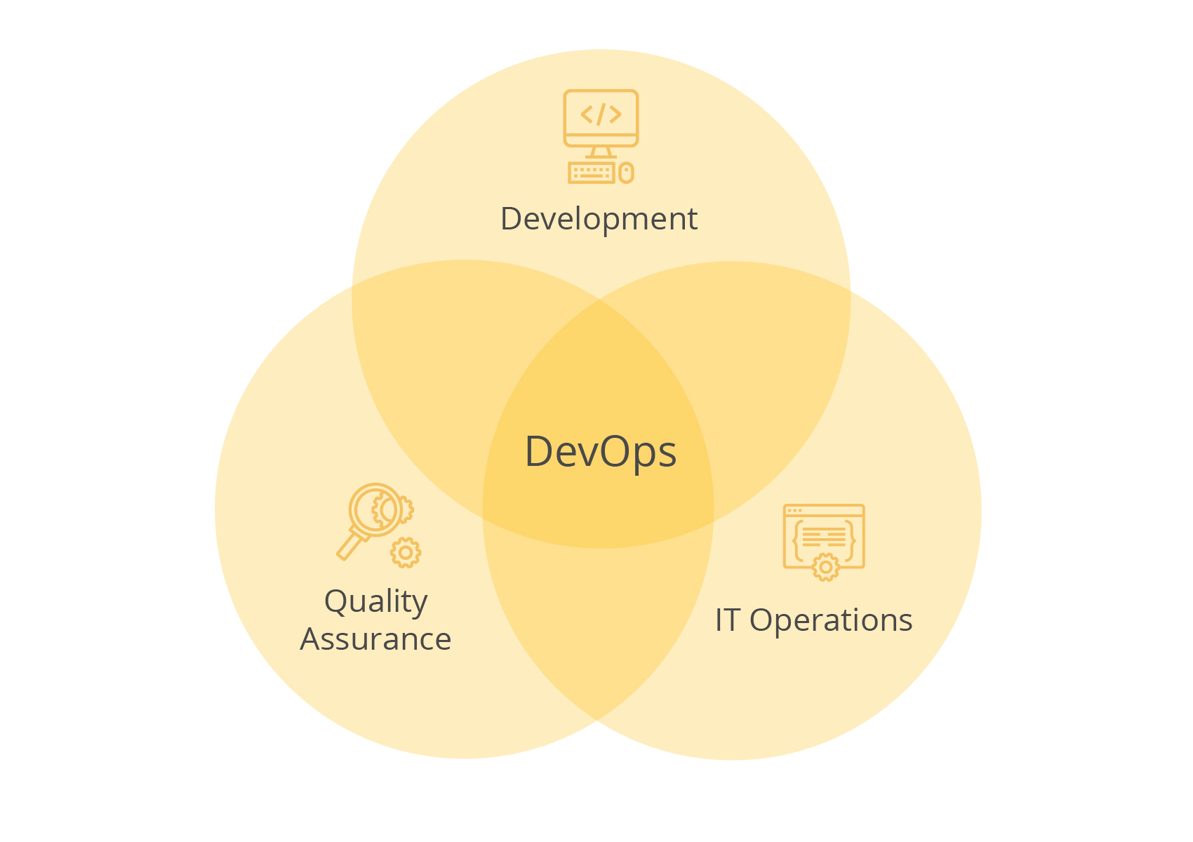 devops roles and responsibilities