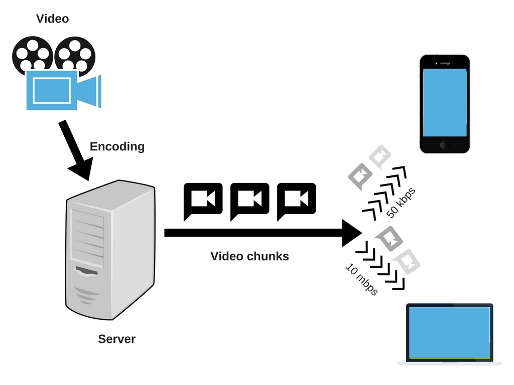 Alternative Spaces Blog RTMP Video Streaming Protocol Enable Instant