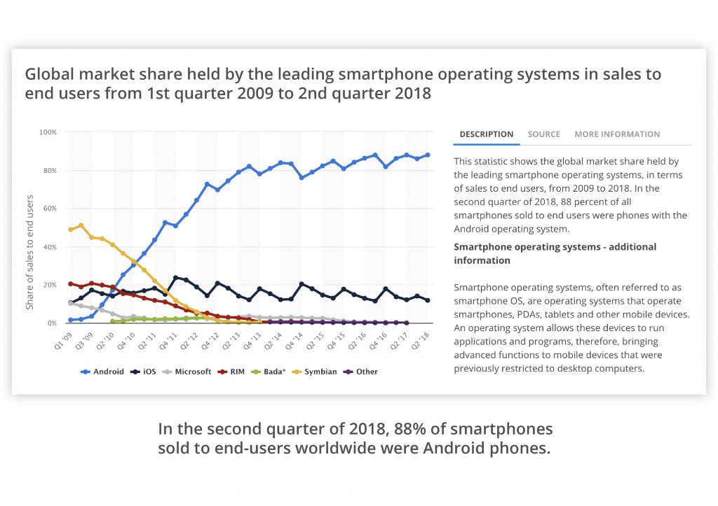 market share