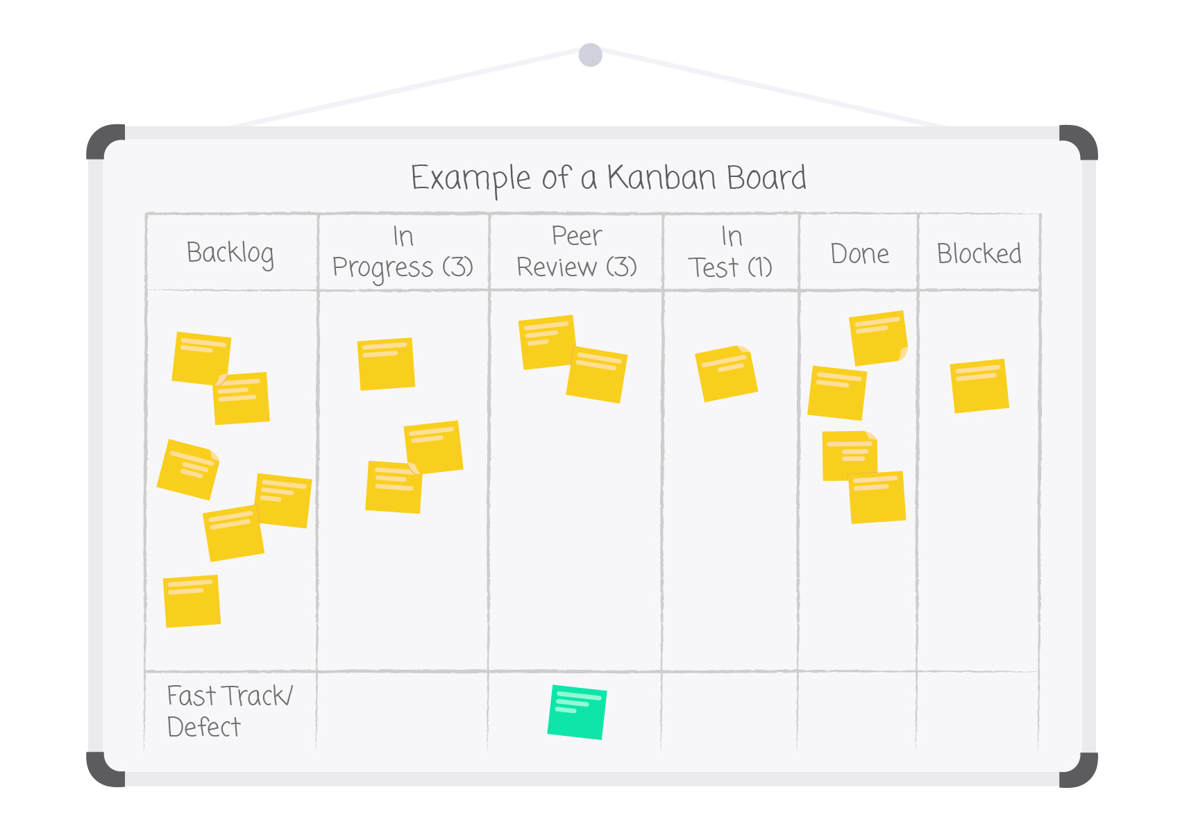 Agile методология kanban. Метод управления проектами Kanban. Канбан доска. Управление проектами Канбан доска. Колонки в Канбан доске.