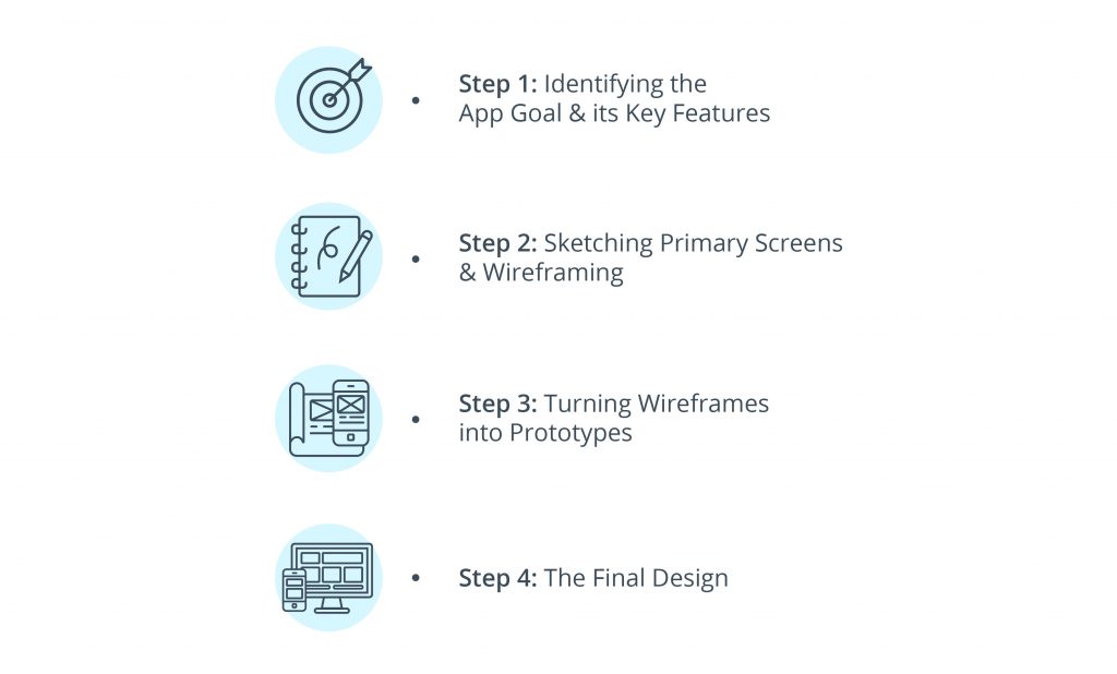 Know the Various Types of Prototypes and their Usage