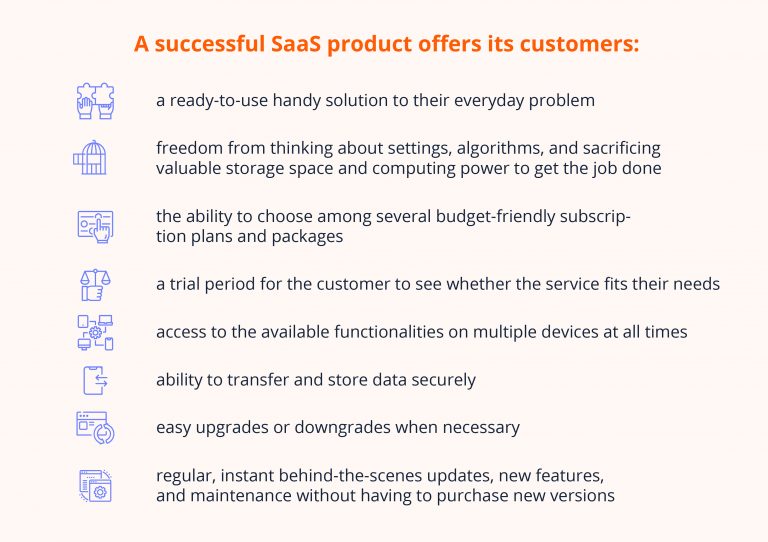 Alternative Spaces Blog | The Components and Cost of SaaS Application ...