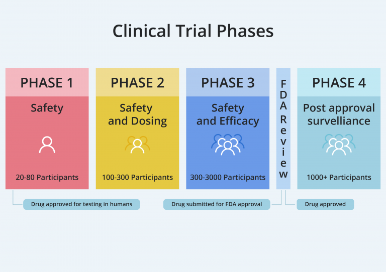 Alternative Spaces Blog | Clinical Trial Management Software as a ...