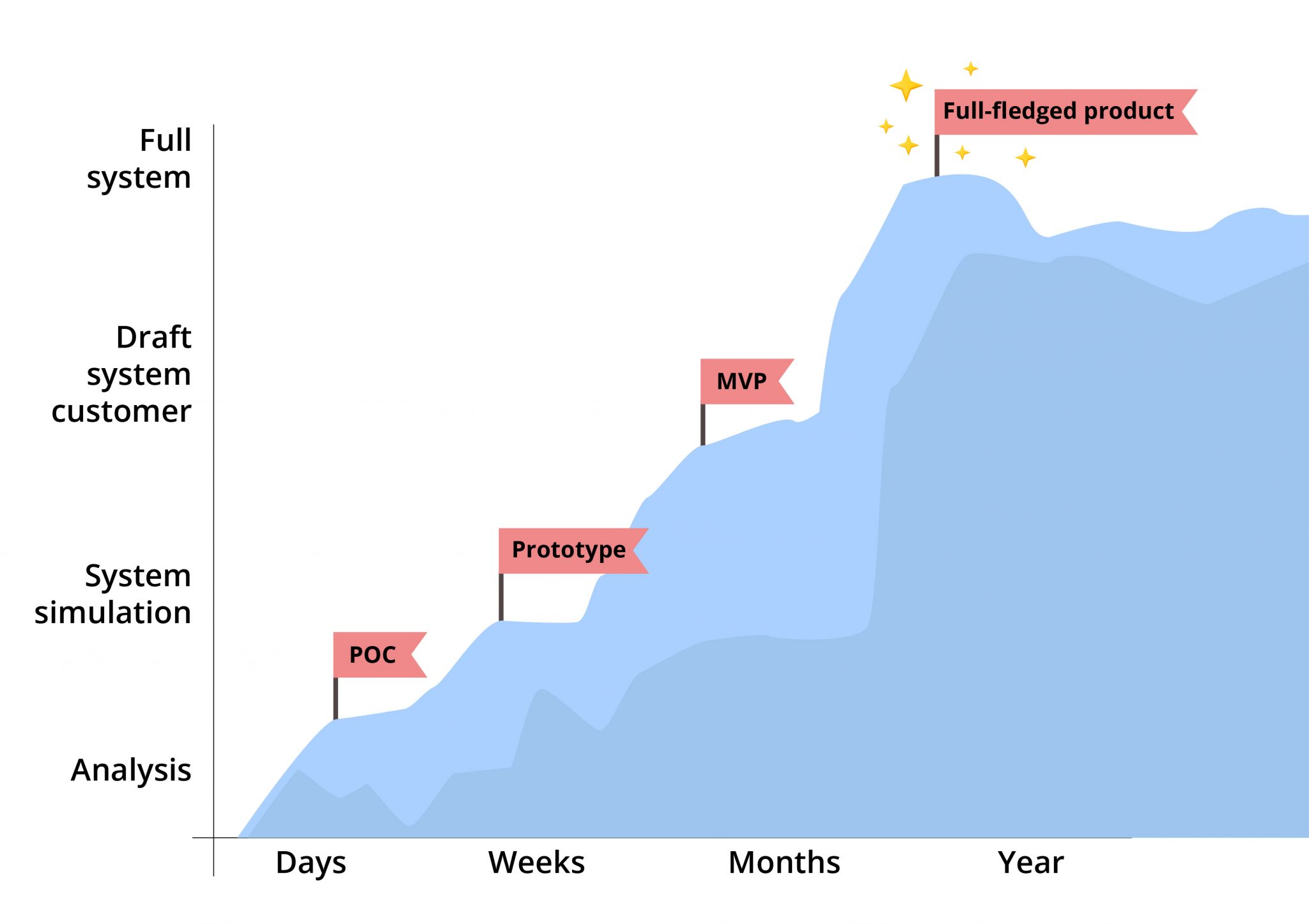 Alternative Spaces Blog | The Meaning and Methods of PoC in Software ...